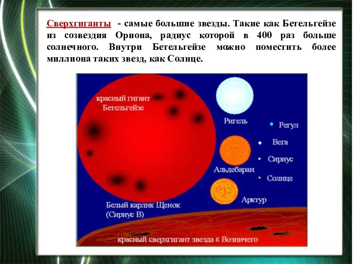 Сверхгиганты - самые большие звезды. Такие как Бетельгейзе из созвездия Ориона,