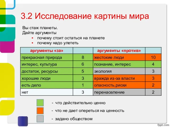 3.2 Исследование картины мира - что действительно ценно - что не