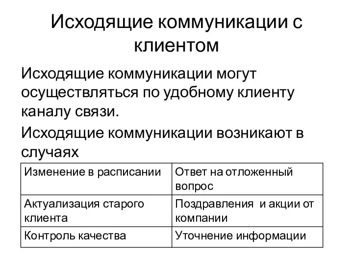 Исходящие коммуникации с клиентом Исходящие коммуникации могут осуществляться по удобному клиенту