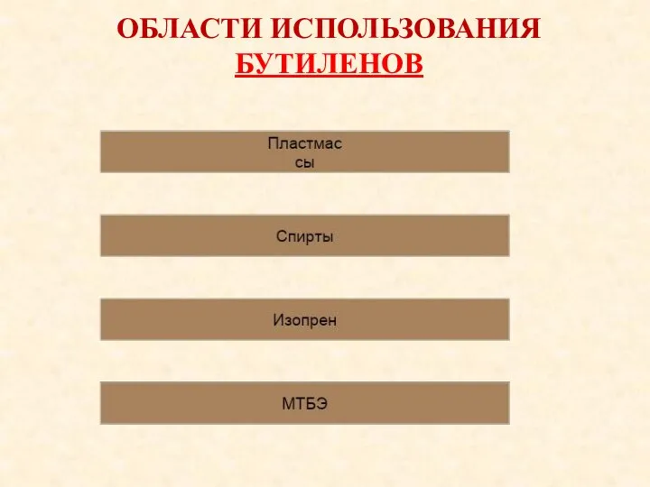 ОБЛАСТИ ИСПОЛЬЗОВАНИЯ БУТИЛЕНОВ