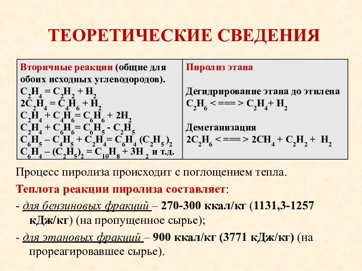 ТЕОРЕТИЧЕСКИЕ СВЕДЕНИЯ Процесс пиролиза происходит с поглощением тепла. Теплота реакции пиролиза