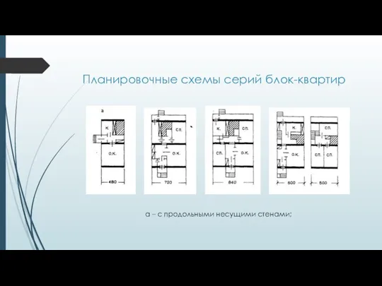 Планировочные схемы серий блок-квартир а – с продольными несущими стенами;