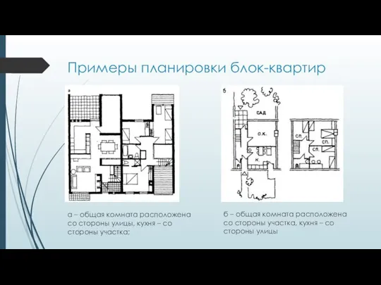 Примеры планировки блок-квартир а – общая комната расположена со стороны улицы,