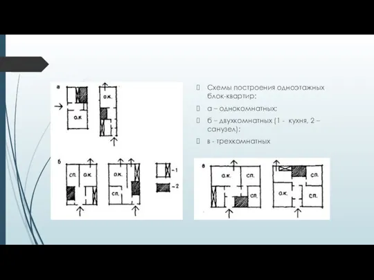 Схемы построения одноэтажных блок-квартир: а – однокомнатных; б – двухкомнатных (1