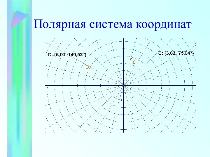 Полярная система координат