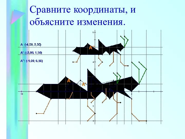 Сравните координаты, и объясните изменения.