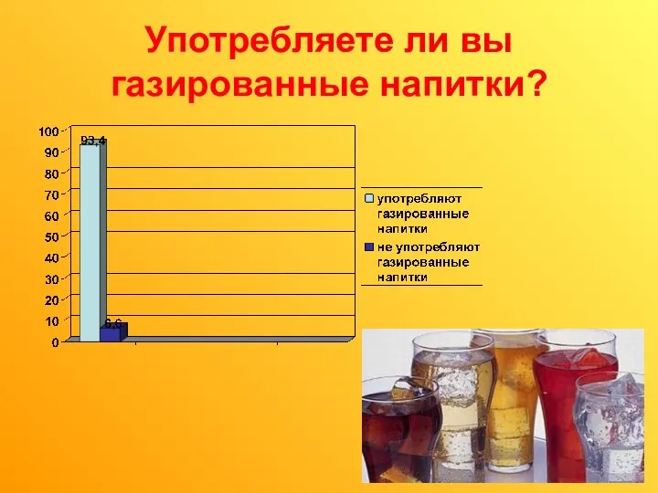 Употребляете ли вы газированные напитки?