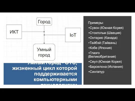 Умный город - ОТС, жизненный цикл которой поддерживается компьютерными технологиями Примеры: