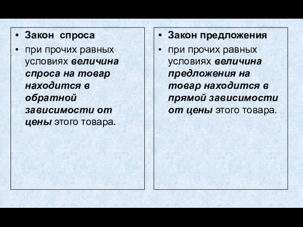 Закон спроса при прочих равных условиях величина спроса на товар находится