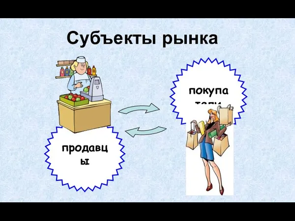 Субъекты рынка продавцы покупатели