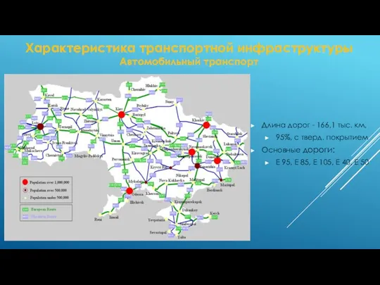 Характеристика транспортной инфраструктуры Автомобильный транспорт Длина дорог - 166,1 тыс. км,