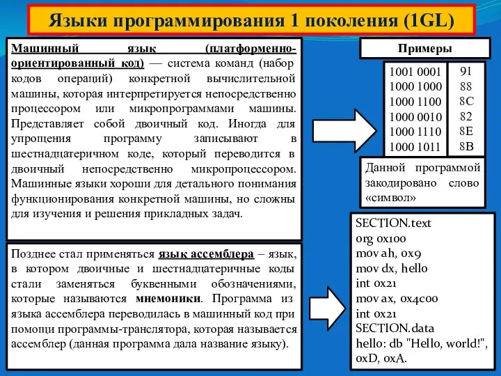 Языки программирования 1 поколения (1GL) Машинный язык (платформенно-ориентированный код) — система