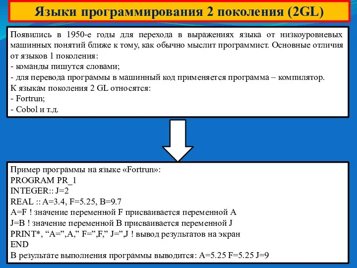 Языки программирования 2 поколения (2GL) Пример программы на языке «Fortrun»: PROGRAM