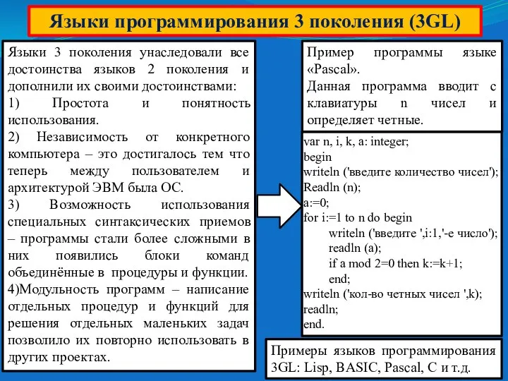 Языки программирования 3 поколения (3GL) Языки 3 поколения унаследовали все достоинства