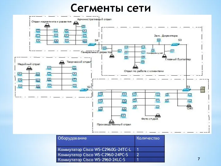 Сегменты сети