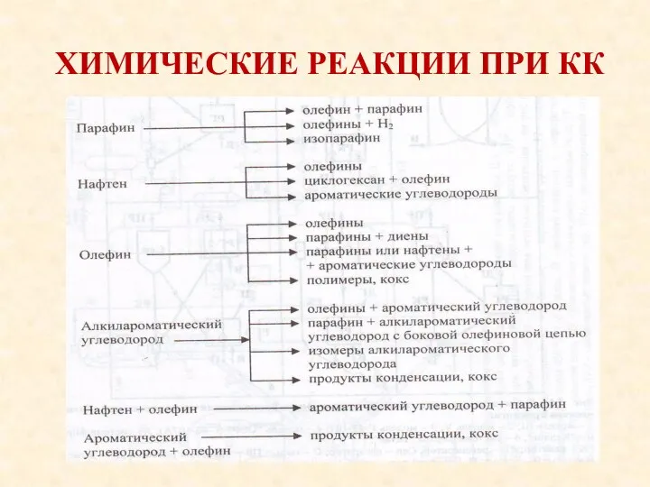 ХИМИЧЕСКИЕ РЕАКЦИИ ПРИ КК