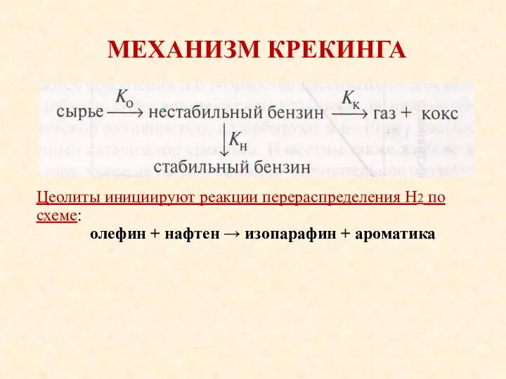 МЕХАНИЗМ КРЕКИНГА Цеолиты инициируют реакции перераспределения Н2 по схеме: олефин + нафтен → изопарафин + ароматика