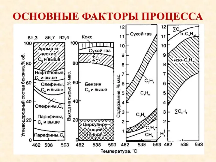 ОСНОВНЫЕ ФАКТОРЫ ПРОЦЕССА