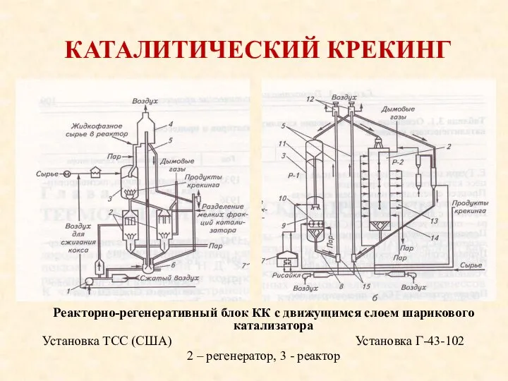 КАТАЛИТИЧЕСКИЙ КРЕКИНГ Реакторно-регенеративный блок КК с движущимся слоем шарикового катализатора Установка