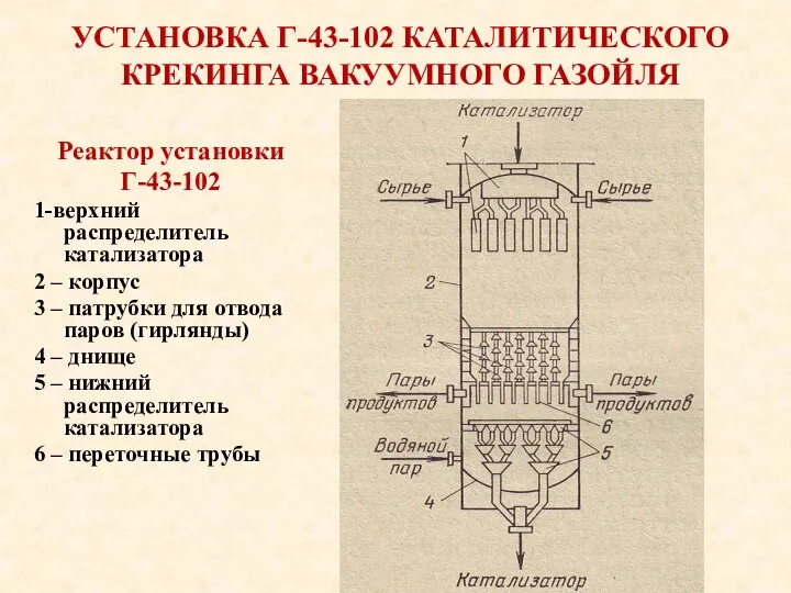 УСТАНОВКА Г-43-102 КАТАЛИТИЧЕСКОГО КРЕКИНГА ВАКУУМНОГО ГАЗОЙЛЯ Реактор установки Г-43-102 1-верхний распределитель