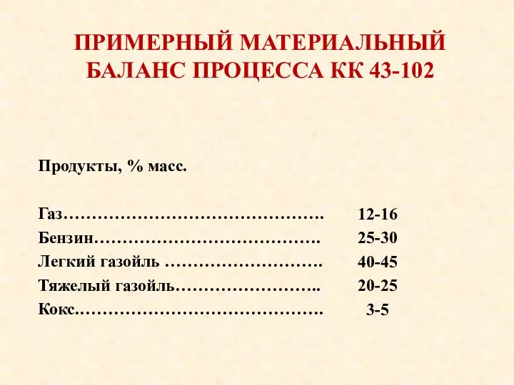 Продукты, % масс. Газ………………………………………. Бензин…………………………………. Легкий газойль ………………………. Тяжелый газойль…………………….. Кокс.…………………………………….