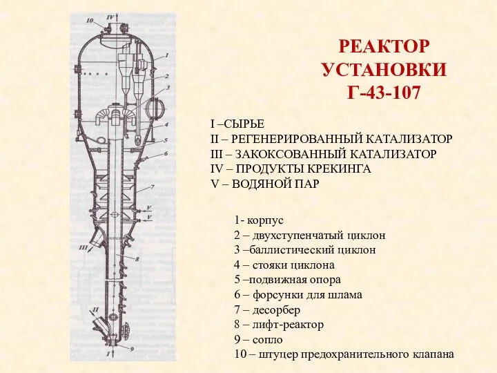 РЕАКТОР УСТАНОВКИ Г-43-107 I –СЫРЬЕ II – РЕГЕНЕРИРОВАННЫЙ КАТАЛИЗАТОР III –