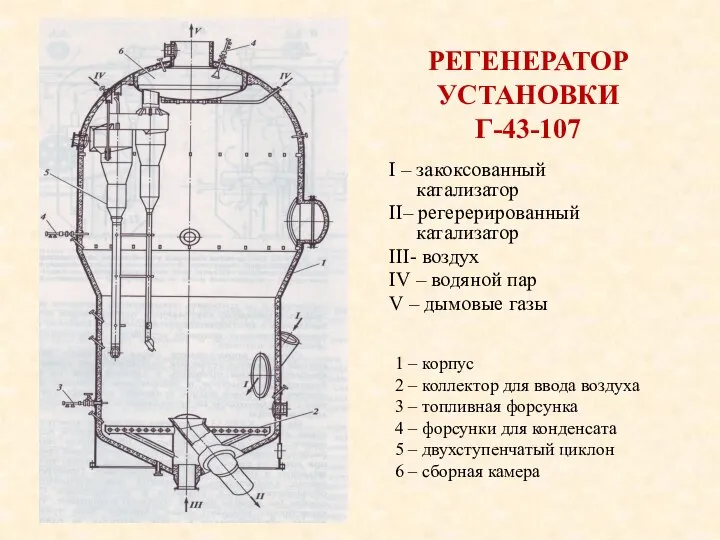 РЕГЕНЕРАТОР УСТАНОВКИ Г-43-107 I – закоксованный катализатор II– регерерированный катализатор III-