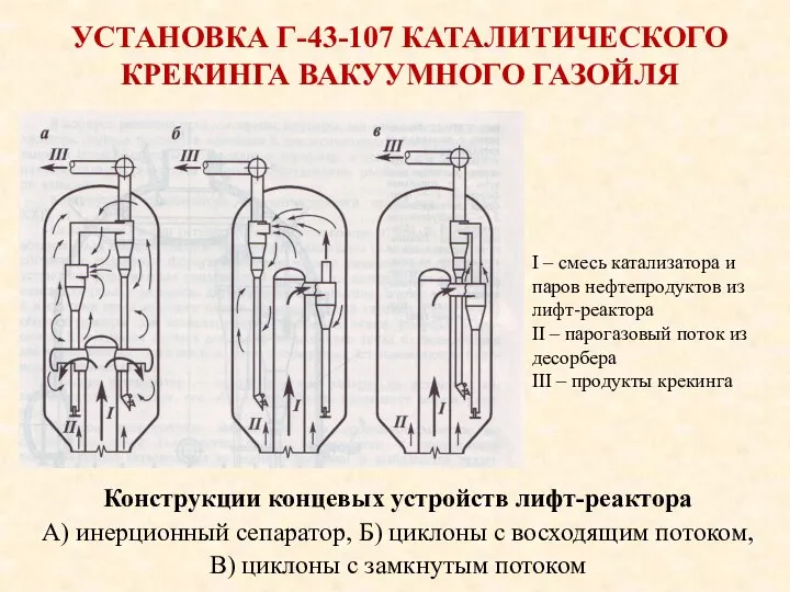 УСТАНОВКА Г-43-107 КАТАЛИТИЧЕСКОГО КРЕКИНГА ВАКУУМНОГО ГАЗОЙЛЯ Конструкции концевых устройств лифт-реактора А)