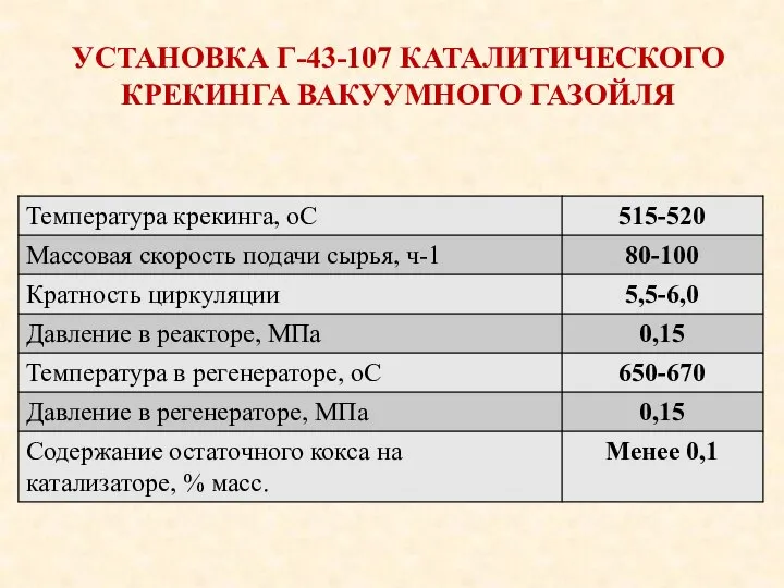 УСТАНОВКА Г-43-107 КАТАЛИТИЧЕСКОГО КРЕКИНГА ВАКУУМНОГО ГАЗОЙЛЯ