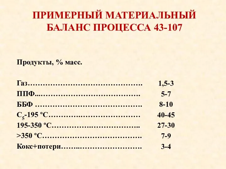 Продукты, % масс. Газ………………………………………. ППФ...…………………………………. ББФ ……………………………………. С5-195 ºС………….…………………… 195-350 ºС…………….………………..