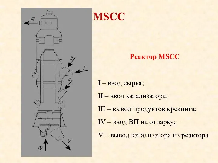 MSCC Реактор MSCC I – ввод сырья; II – ввод катализатора;