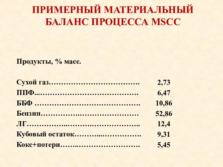 Продукты, % масс. Сухой газ………………………………. ППФ...…………………………………. ББФ ……………………………………. Бензин…………….…………………… ЛГ……………..……….……………….. Кубовый