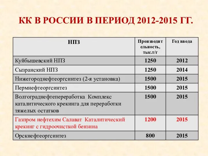 КК В РОССИИ В ПЕРИОД 2012-2015 ГГ.