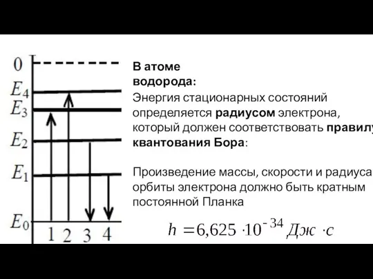 Энергия стационарных состояний определяется радиусом электрона, который должен соответствовать правилу квантования