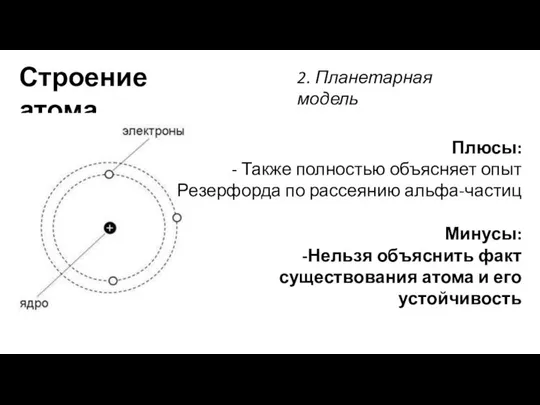 2. Планетарная модель Строение атома Плюсы: - Также полностью объясняет опыт