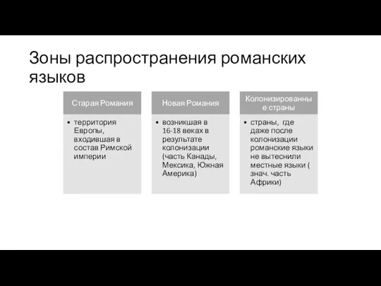 Зоны распространения романских языков