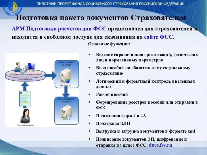 Подготовка пакета документов Страхователем Основные функции: Ведение справочников организаций, физических лиц