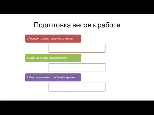 Подготовка весов к работе 1.Горизонтальная установка весов 2.Установка равновесия весов 3.Регулирование колебаний стрелки