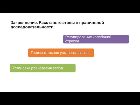 Закрепление. Расставьте этапы в правильной последовательности