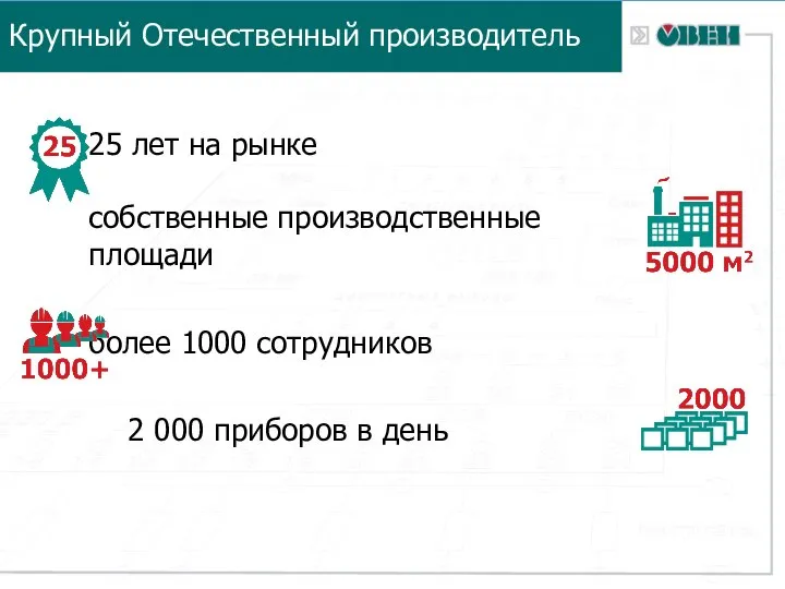 25 лет на рынке собственные производственные площади более 1000 сотрудников 2