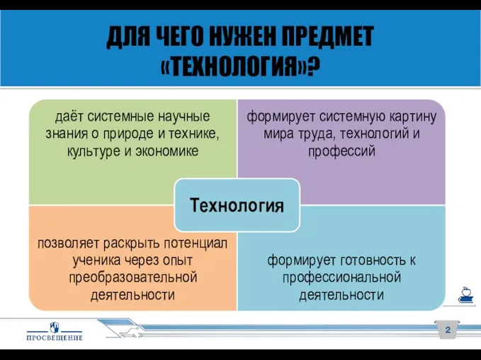 ДЛЯ ЧЕГО НУЖЕН ПРЕДМЕТ «ТЕХНОЛОГИЯ»?