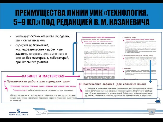 ПРЕИМУЩЕСТВА ЛИНИИ УМК «ТЕХНОЛОГИЯ. 5–9 КЛ.» ПОД РЕДАКЦИЕЙ В. М. КАЗАКЕВИЧА