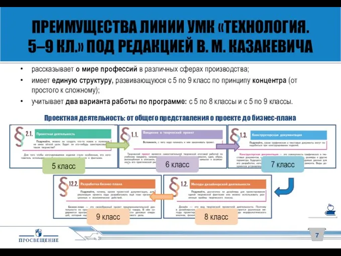 ПРЕИМУЩЕСТВА ЛИНИИ УМК «ТЕХНОЛОГИЯ. 5–9 КЛ.» ПОД РЕДАКЦИЕЙ В. М. КАЗАКЕВИЧА