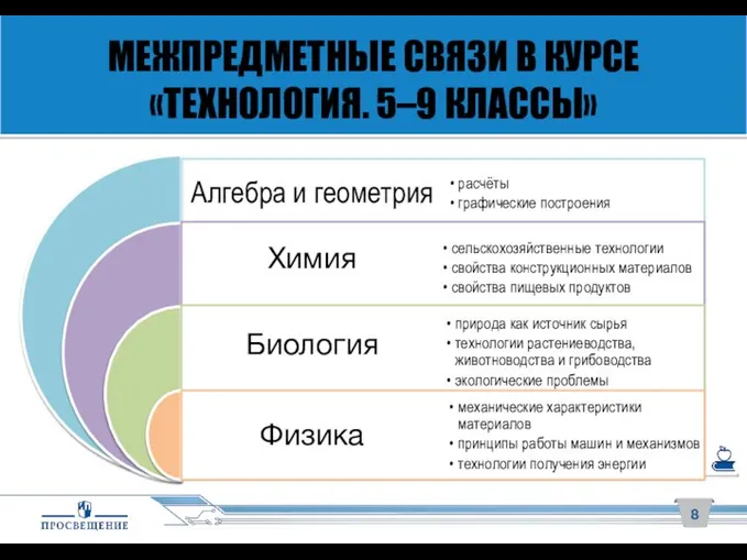 МЕЖПРЕДМЕТНЫЕ СВЯЗИ В КУРСЕ «ТЕХНОЛОГИЯ. 5–9 КЛАССЫ»