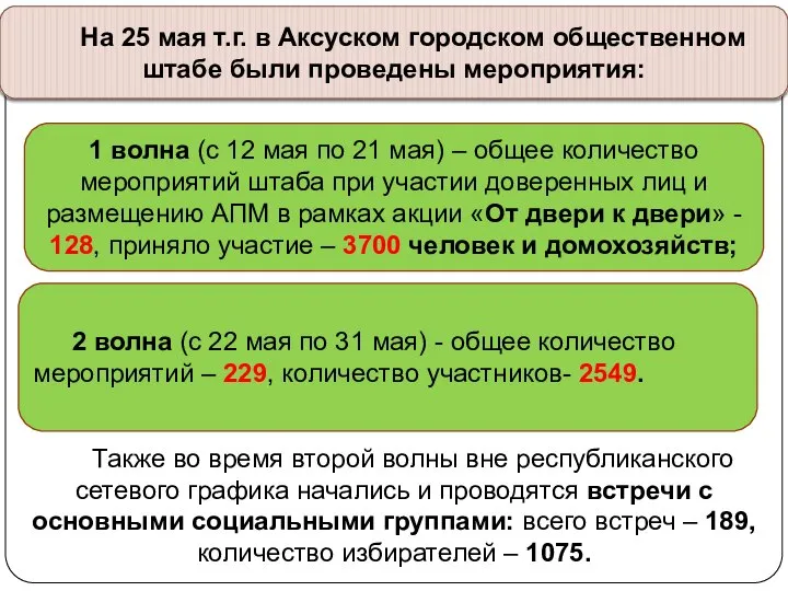 Также во время второй волны вне республиканского сетевого графика начались и