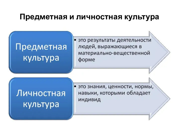 Предметная и личностная культура