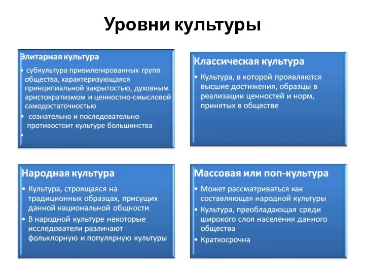 Уровни культуры