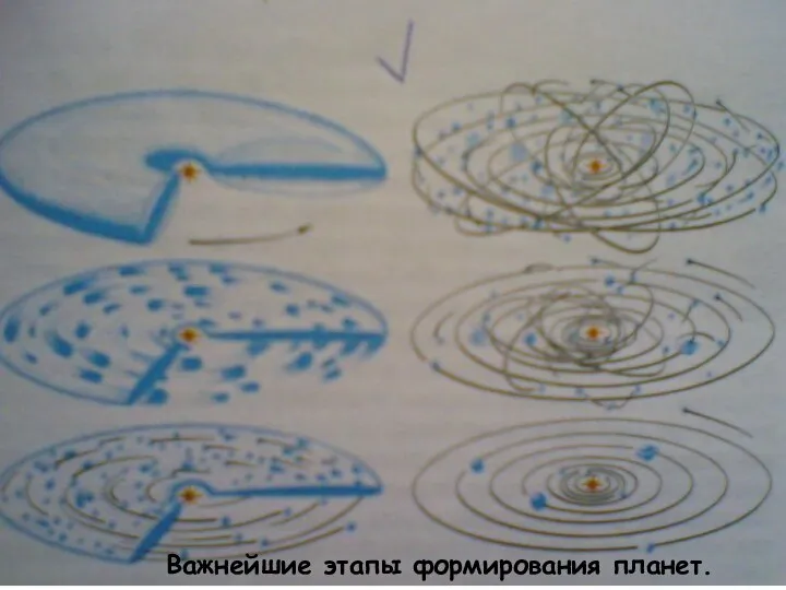 Важнейшие этапы формирования планет.