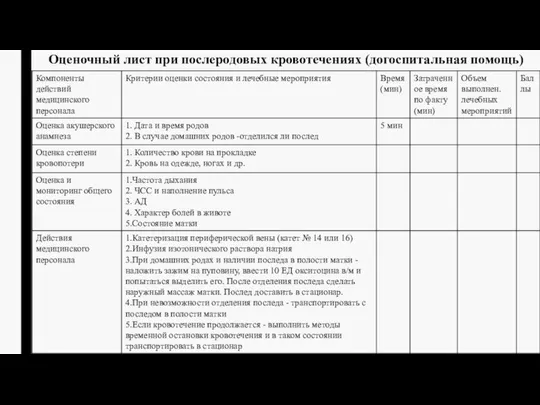 Оценочный лист при послеродовых кровотечениях (догоспитальная помощь)