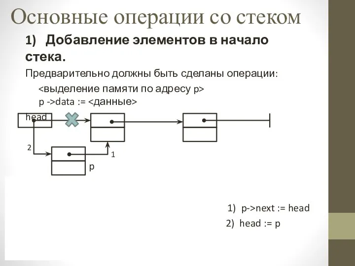 Основные операции со стеком 1) Добавление элементов в начало стека. Предварительно